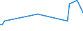 Direction of flow: Total / Type of cargo: Total / Maritime entity (partner): Belgium / Unit of measure: Thousand tonnes / Maritime entity (reporting): Hargshamn