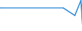 Flussrichtung: Insgesamt / Ladungsart: Insgesamt / Seeverkehr (Partnereinheit): Belgien / Maßeinheit: Tausend Tonnen / Seeverkehr (Meldeeinheit): Iggesund