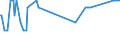 Direction of flow: Total / Type of cargo: Total / Maritime entity (partner): Belgium / Unit of measure: Thousand tonnes / Maritime entity (reporting): Jätterssön