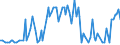 Direction of flow: Total / Type of cargo: Total / Maritime entity (partner): Belgium / Unit of measure: Thousand tonnes / Maritime entity (reporting): Kalmar