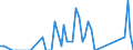 Direction of flow: Total / Type of cargo: Total / Maritime entity (partner): Belgium / Unit of measure: Thousand tonnes / Maritime entity (reporting): Karlstad