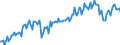 Direction of flow: Total / Type of cargo: Total / Maritime entity (partner): Total / Unit of measure: Thousand tonnes / Maritime entity (reporting): Slovenia