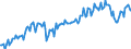 Total / Total / Thousand tonnes / Total / Koper