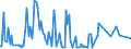 Total / Total / Thousand tonnes / Bulgaria / Slovenia