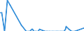 Total / Total / Thousand tonnes / Germany / Slovenia