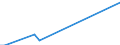 Total / Total / Thousand tonnes / Lithuania / Koper