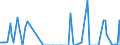 Direction of flow: Total / Type of cargo: Total / Maritime entity (partner): Belgium / Unit of measure: Thousand tonnes / Maritime entity (reporting): Slovenia