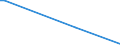 Direction of flow: Total / Type of cargo: Total / Maritime entity (partner): Denmark / Unit of measure: Thousand tonnes / Maritime entity (reporting): Slovenia