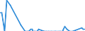 Direction of flow: Total / Type of cargo: Total / Maritime entity (partner): Germany: North Sea / Unit of measure: Thousand tonnes / Maritime entity (reporting): Slovenia