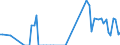 Direction of flow: Total / Type of cargo: Total / Maritime entity (partner): Ireland / Unit of measure: Thousand tonnes / Maritime entity (reporting): Slovenia