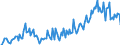 Direction of flow: Total / Type of cargo: Total / Maritime entity (partner): Greece / Unit of measure: Thousand tonnes / Maritime entity (reporting): Slovenia