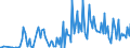 Direction of flow: Total / Type of cargo: Total / Maritime entity (partner): Spain / Unit of measure: Thousand tonnes / Maritime entity (reporting): Slovenia