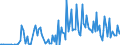 Direction of flow: Total / Type of cargo: Total / Maritime entity (partner): Spain: Mediterranean and South Atlantic / Unit of measure: Thousand tonnes / Maritime entity (reporting): Slovenia