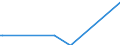 Direction of flow: Total / Type of cargo: Total / Maritime entity (partner): Spain: Ceuta / Unit of measure: Thousand tonnes / Maritime entity (reporting): Slovenia