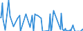 Direction of flow: Total / Type of cargo: Total / Maritime entity (partner): France / Unit of measure: Thousand tonnes / Maritime entity (reporting): Slovenia