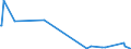 Direction of flow: Total / Type of cargo: Total / Maritime entity (partner): France: Atlantic / North Sea / Unit of measure: Thousand tonnes / Maritime entity (reporting): Slovenia