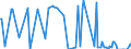 Direction of flow: Total / Type of cargo: Total / Maritime entity (partner): France: Mediterranean / Unit of measure: Thousand tonnes / Maritime entity (reporting): Slovenia