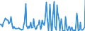 Direction of flow: Total / Type of cargo: Total / Maritime entity (partner): Croatia / Unit of measure: Thousand tonnes / Maritime entity (reporting): Slovenia