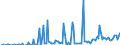 Direction of flow: Total / Type of cargo: Total / Maritime entity (partner): Cyprus / Unit of measure: Thousand tonnes / Maritime entity (reporting): Slovenia