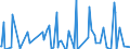 Direction of flow: Total / Type of cargo: Total / Maritime entity (partner): Netherlands / Unit of measure: Thousand tonnes / Maritime entity (reporting): Slovenia