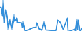 Direction of flow: Total / Type of cargo: Total / Maritime entity (partner): Romania / Unit of measure: Thousand tonnes / Maritime entity (reporting): Slovenia