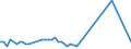 Direction of flow: Total / Type of cargo: Total / Maritime entity (partner): Finland / Unit of measure: Thousand tonnes / Maritime entity (reporting): Slovenia