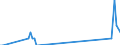 Direction of flow: Total / Type of cargo: Total / Maritime entity (partner): Sweden / Unit of measure: Thousand tonnes / Maritime entity (reporting): Slovenia