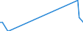 Direction of flow: Total / Type of cargo: Total / Maritime entity (partner): Sweden: North Sea / Unit of measure: Thousand tonnes / Maritime entity (reporting): Slovenia