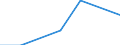 Direction of flow: Total / Type of cargo: Total / Maritime entity (partner): Iceland / Unit of measure: Thousand tonnes / Maritime entity (reporting): Slovenia