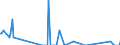 Direction of flow: Total / Type of cargo: Total / Maritime entity (partner): United Kingdom / Unit of measure: Thousand tonnes / Maritime entity (reporting): Slovenia