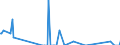 Direction of flow: Total / Type of cargo: Total / Maritime entity (partner): United Kingdom: Great Britain and Northern Ireland / Unit of measure: Thousand tonnes / Maritime entity (reporting): Slovenia