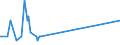 Direction of flow: Total / Type of cargo: Total / Maritime entity (partner): Türkiye: unspecified maritime coastal area / Unit of measure: Thousand tonnes / Maritime entity (reporting): Slovenia