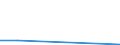 Direction of flow: Total / Type of cargo: Total / Maritime entity (partner): Gibraltar (UK) / Unit of measure: Thousand tonnes / Maritime entity (reporting): Slovenia