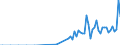 Direction of flow: Total / Type of cargo: Total / Maritime entity (partner): Total / Unit of measure: Thousand tonnes / Maritime entity (reporting): Alanya