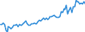 Direction of flow: Total / Type of cargo: Total / Maritime entity (partner): Total / Unit of measure: Thousand tonnes / Maritime entity (reporting): Aliaga