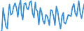 Direction of flow: Total / Type of cargo: Total / Maritime entity (partner): Total / Unit of measure: Thousand tonnes / Maritime entity (reporting): Antalya