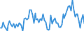 Direction of flow: Total / Type of cargo: Total / Maritime entity (partner): Total / Unit of measure: Thousand tonnes / Maritime entity (reporting): Bartin