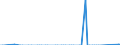 Direction of flow: Total / Type of cargo: Total / Maritime entity (partner): Total / Unit of measure: Thousand tonnes / Maritime entity (reporting): Bodrum