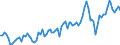 Direction of flow: Total / Type of cargo: Total / Maritime entity (partner): Total / Unit of measure: Thousand tonnes / Maritime entity (reporting): Cesme