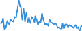 Direction of flow: Total / Type of cargo: Total / Maritime entity (partner): Total / Unit of measure: Thousand tonnes / Maritime entity (reporting): Fatsa