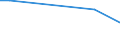 Flussrichtung: Insgesamt / Ladungsart: Insgesamt / Seeverkehr (Partnereinheit): Insgesamt / Maßeinheit: Tausend Tonnen / Seeverkehr (Meldeeinheit): Gerze