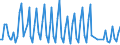 Direction of flow: Total / Type of cargo: Total / Maritime entity (partner): Total / Unit of measure: Thousand tonnes / Maritime entity (reporting): Gocek