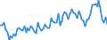 Direction of flow: Total / Type of cargo: Total / Maritime entity (partner): Total / Unit of measure: Thousand tonnes / Maritime entity (reporting): Gulluk