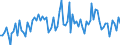 Direction of flow: Total / Type of cargo: Total / Maritime entity (partner): Total / Unit of measure: Thousand tonnes / Maritime entity (reporting): Hopa