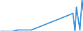 Direction of flow: Total / Type of cargo: Total / Maritime entity (partner): Total / Unit of measure: Thousand tonnes / Maritime entity (reporting): Igneada