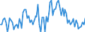 Direction of flow: Total / Type of cargo: Total / Maritime entity (partner): Total / Unit of measure: Thousand tonnes / Maritime entity (reporting): Inebolu