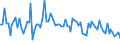 Direction of flow: Total / Type of cargo: Total / Maritime entity (partner): Total / Unit of measure: Thousand tonnes / Maritime entity (reporting): Izmir