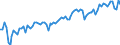 Direction of flow: Total / Type of cargo: Total / Maritime entity (partner): Total / Unit of measure: Thousand tonnes / Maritime entity (reporting): Izmit