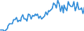 Flussrichtung: Insgesamt / Ladungsart: Insgesamt / Seeverkehr (Partnereinheit): Insgesamt / Maßeinheit: Tausend Tonnen / Seeverkehr (Meldeeinheit): Karabiga