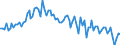 Flussrichtung: Insgesamt / Ladungsart: Insgesamt / Seeverkehr (Partnereinheit): Insgesamt / Maßeinheit: Tausend Tonnen / Seeverkehr (Meldeeinheit): Rize